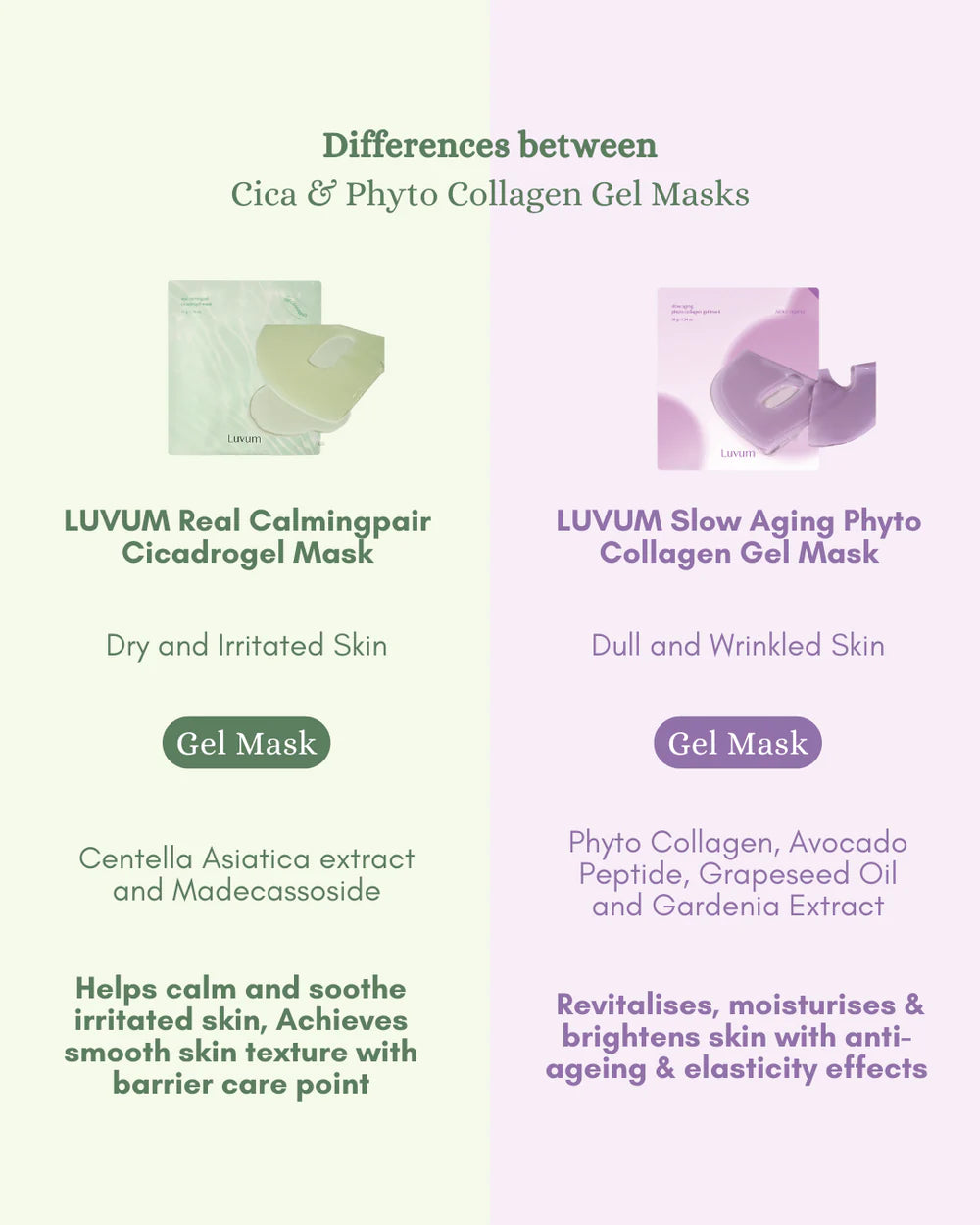 LUVUM CALMING REPAIR CICA GEL MASK 1EA