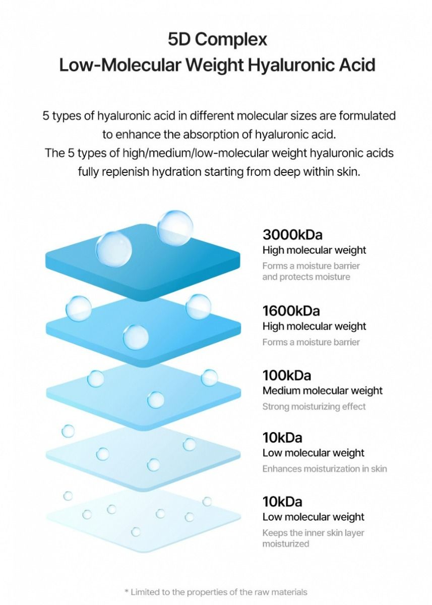 TORRIDEN DIVE IN LOW MOLECULAR HYALURONIC ACID SOOTHING CREAM